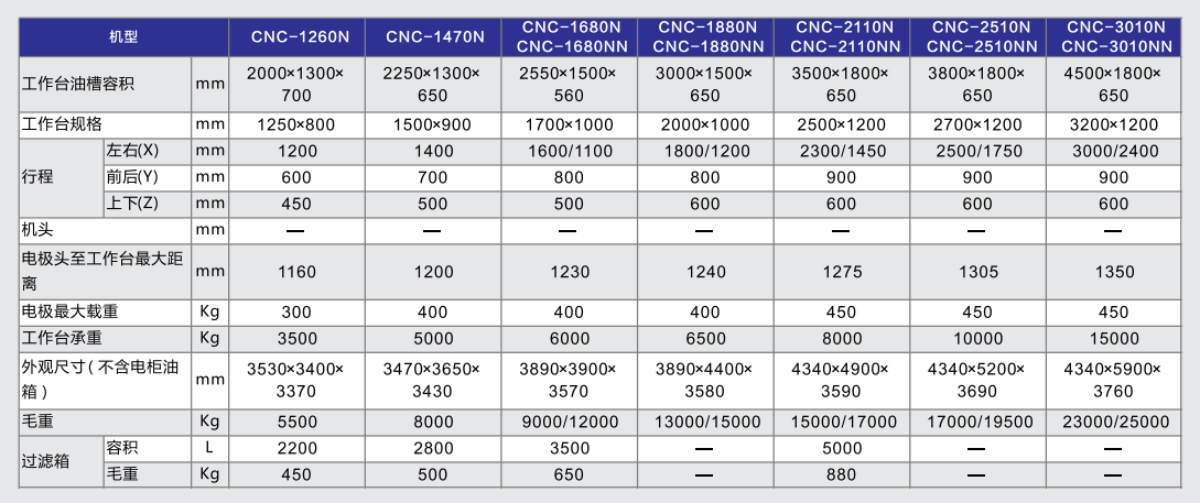 電火花機(jī)型號(hào)